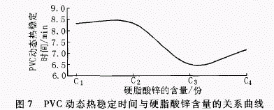 热稳定剂 热稳定剂