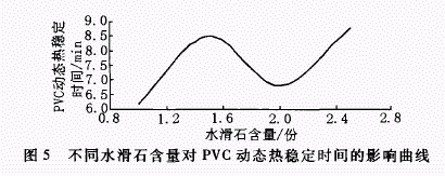 纳米水滑石 纳米水滑石
