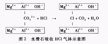水滑石 水滑石