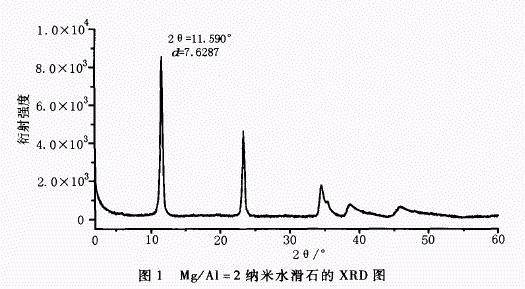 纳米水滑石 纳米水滑石
