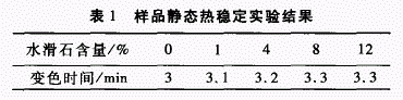纳米水滑石 纳米水滑石