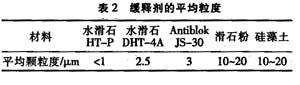 农膜水滑石 农膜水滑石